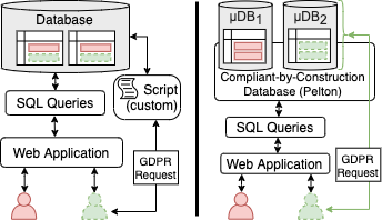 Systems1